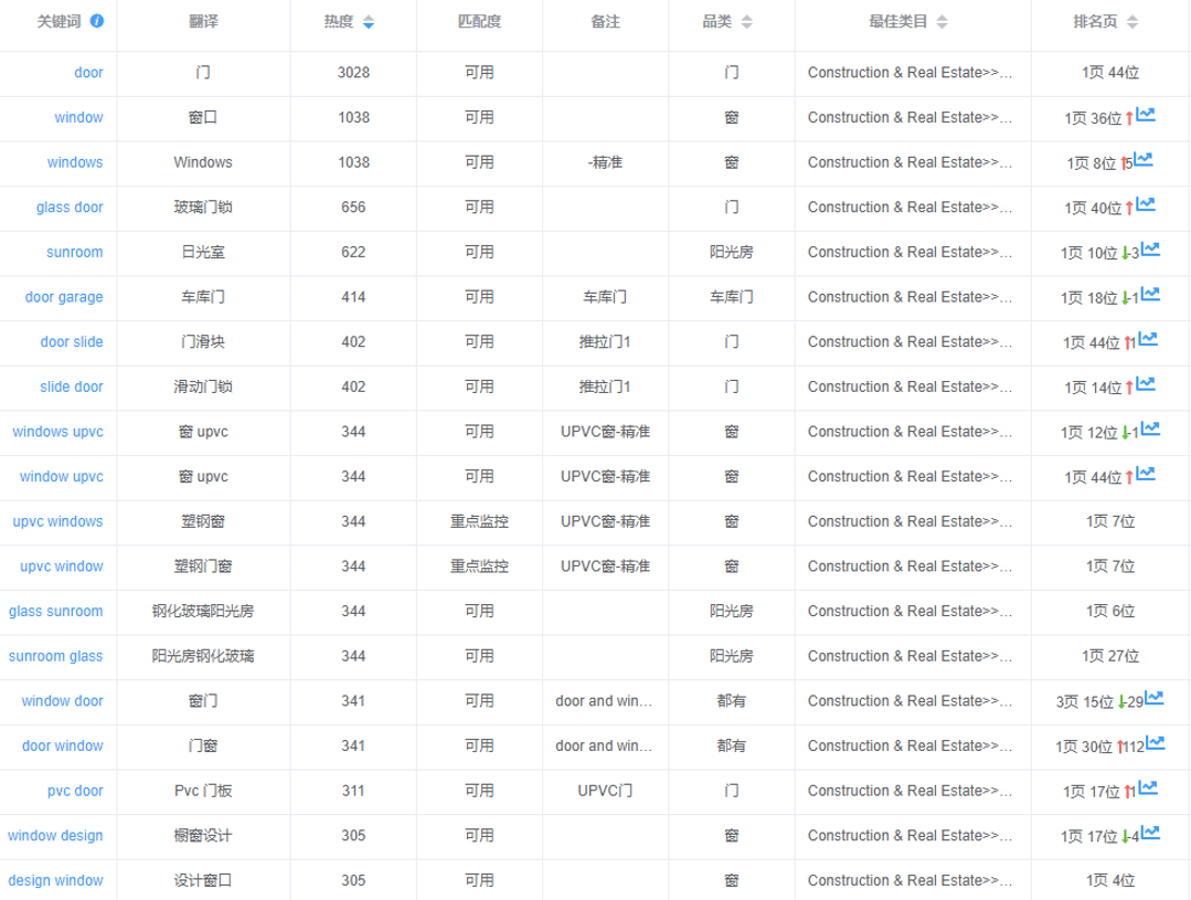 2.关键词排名